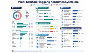 Data Riset Lysmelora Pemicu Sakit Pinggang
